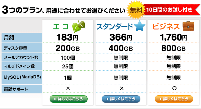 3つのプラン、用途に合わせてお選びください　10日間のお試し付き